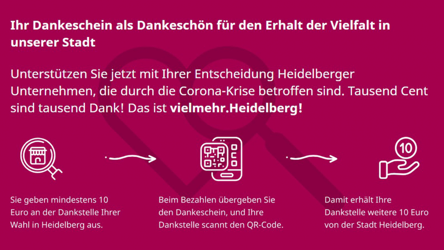 Hier Perkeo-Dankstelle ...